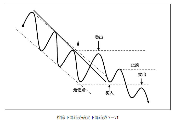 趋势交易法-鹿希武7-6