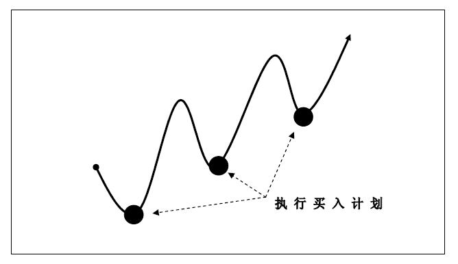 趋势交易法-鹿希武7-6