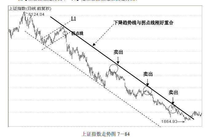 趋势交易法-鹿希武7-6