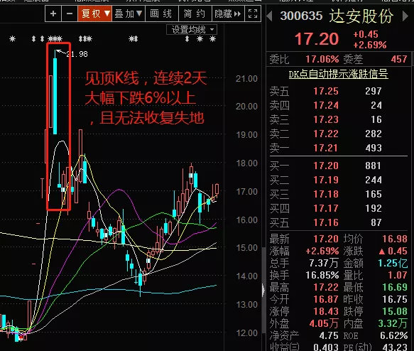 达安股份