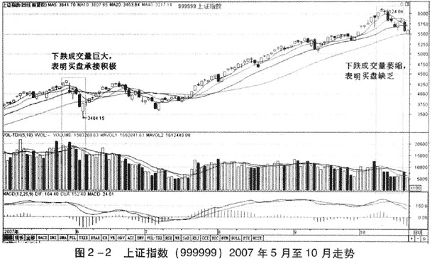 成交量