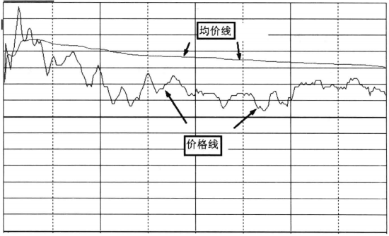 分时图看盘要点