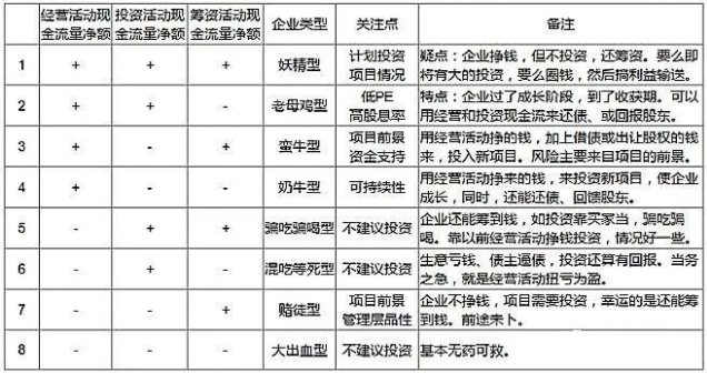 财务知识：通过现金流量表选股