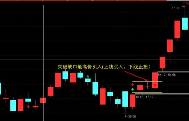 超短交易系统中如何盯盘和打板？