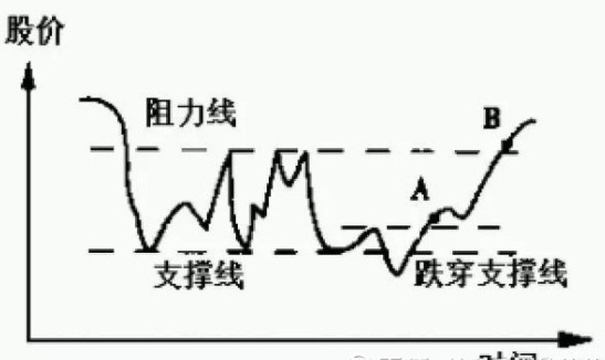 最好的选股方法，如何选股？