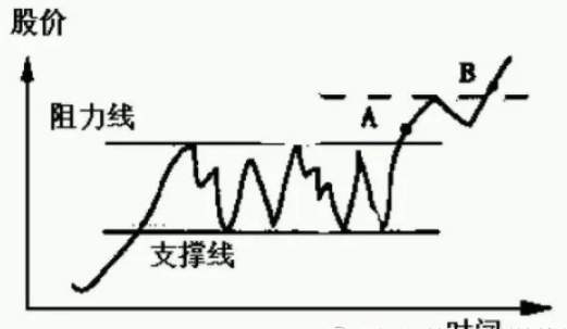 最好的选股方法，如何选股？