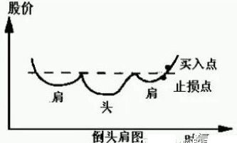 最好的选股方法，如何选股？