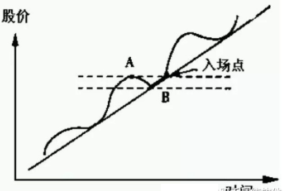 最好的选股方法，如何选股？