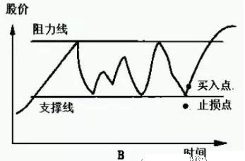 最好的选股方法，如何选股？