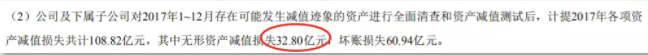 A股最佳防雷手册：揭秘8大“造假”的重灾区