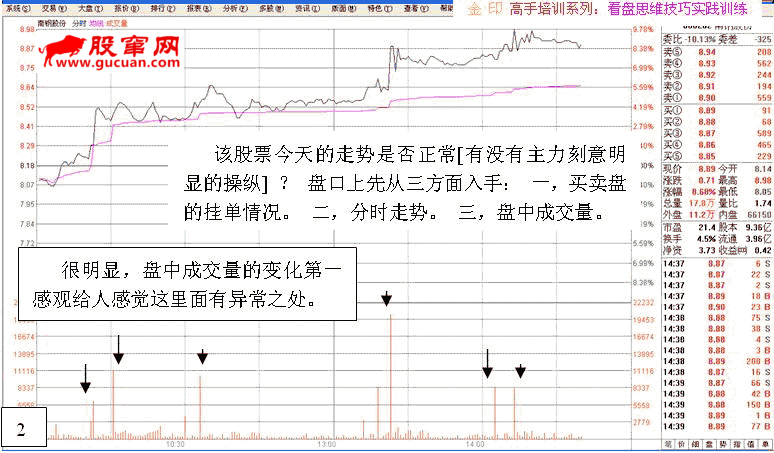 看盘高手实践培训一
