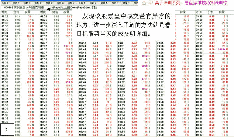 看盘高手实践培训一