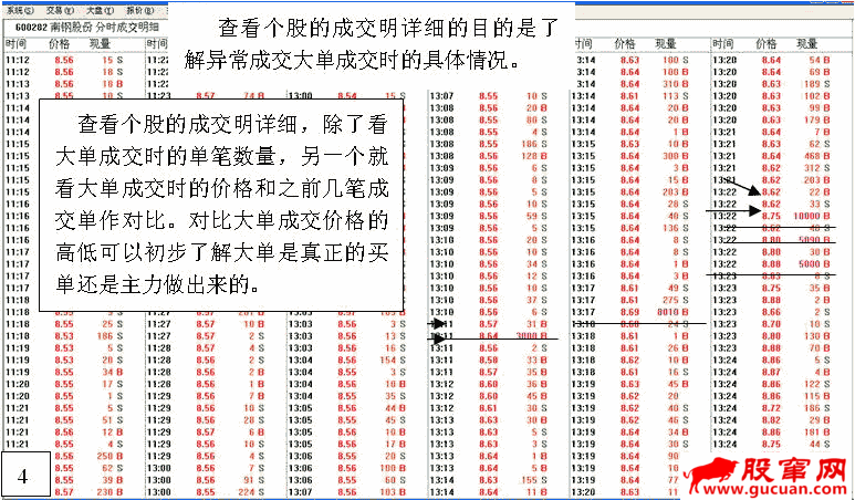 看盘高手实践培训一