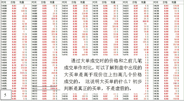 看盘高手实践培训一