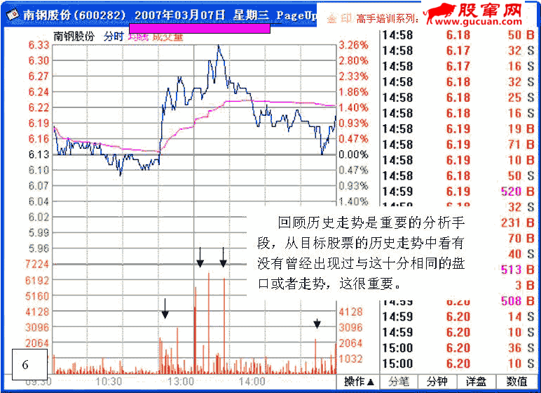 看盘高手实践培训一