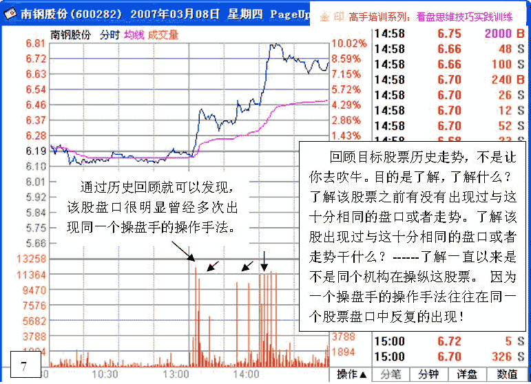 看盘高手实践培训一