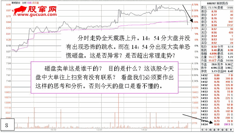 看盘高手实践培训一