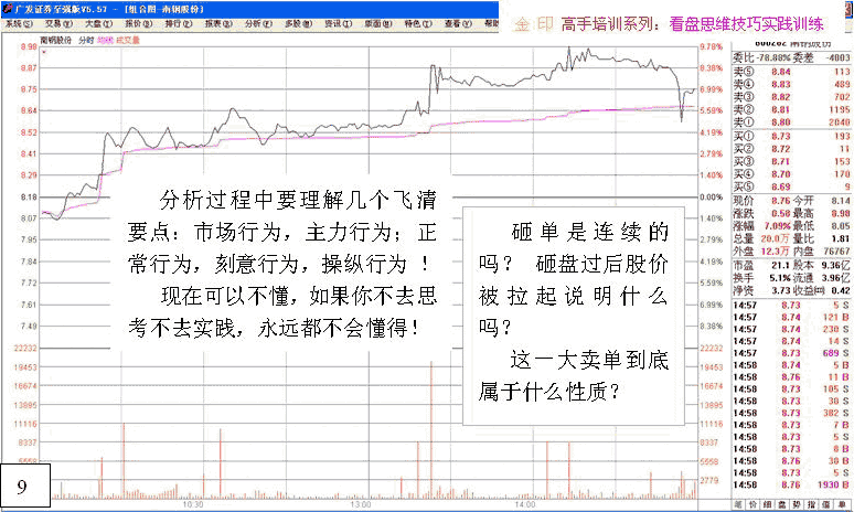看盘高手实践培训一
