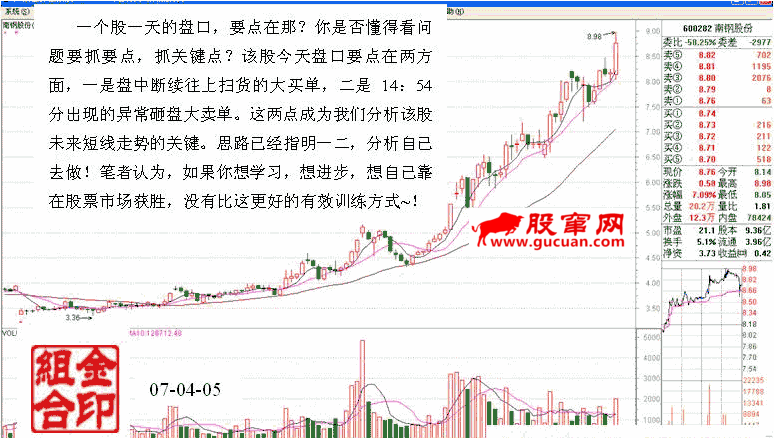 看盘高手实践培训一