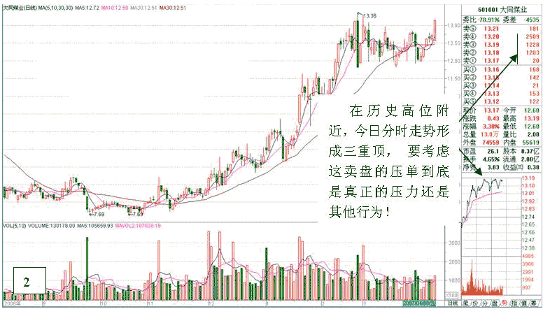 看盘高手实践培训二