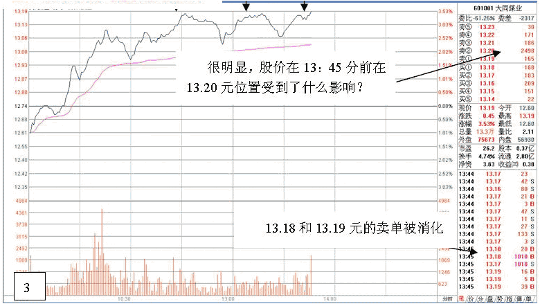 看盘高手实践培训二
