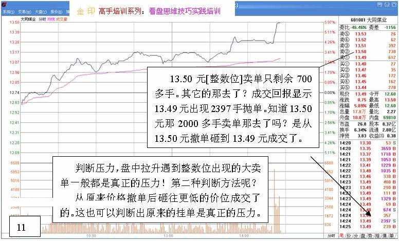 看盘高手实践培训二