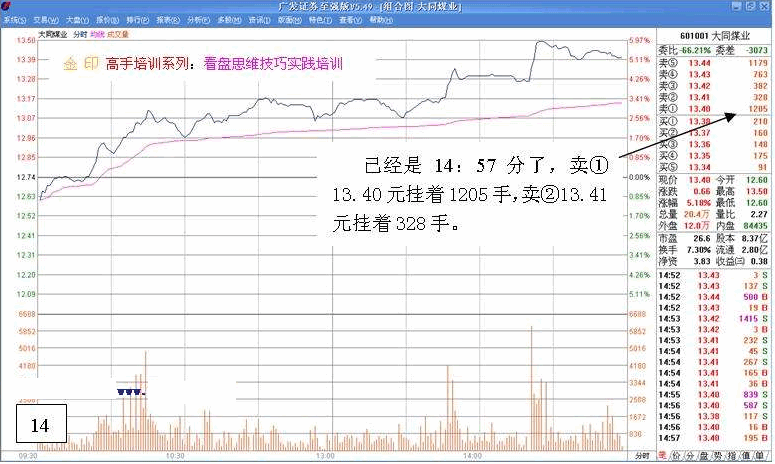 看盘高手实践培训二