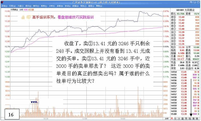 看盘高手实践培训二