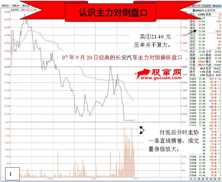 看盘高手实践培训四