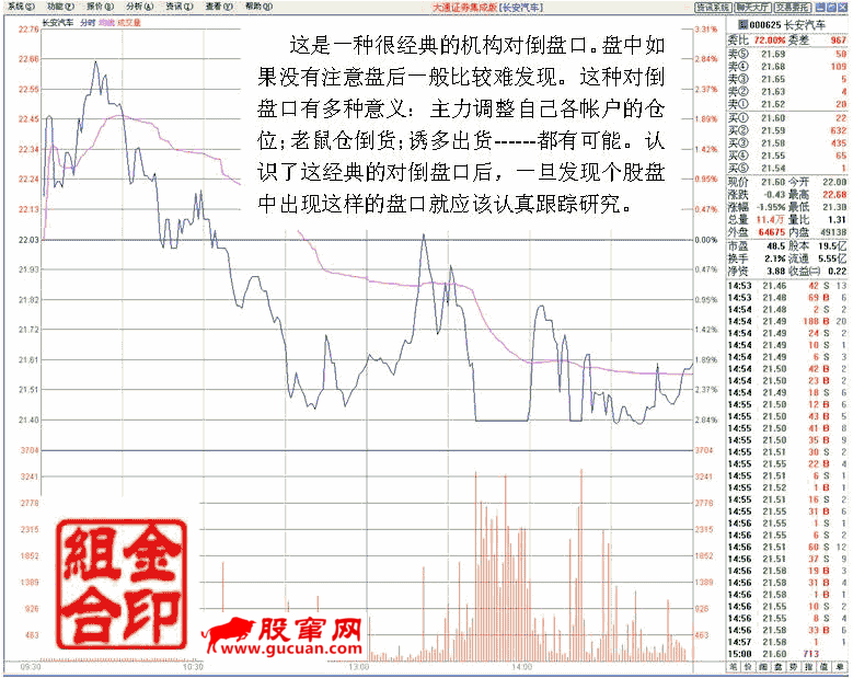 看盘高手实践培训四