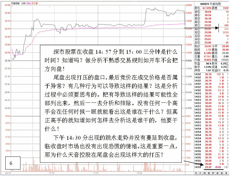 看盘高手实践培训三