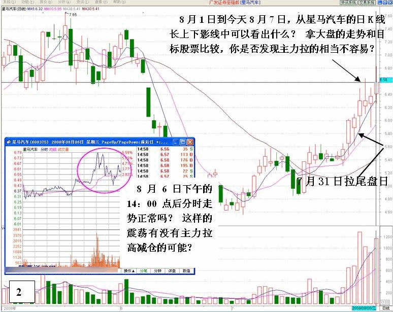 看盘高手实践培训六