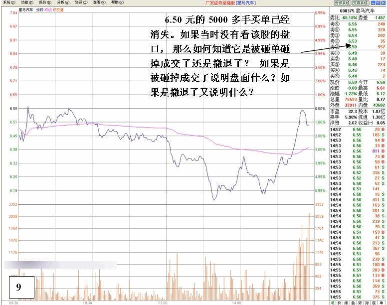 看盘高手实践培训六