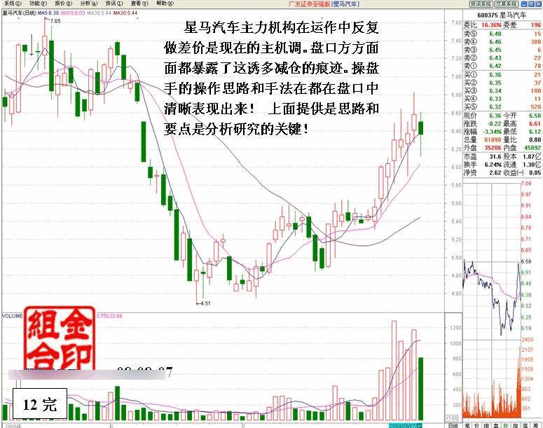 看盘高手实践培训六