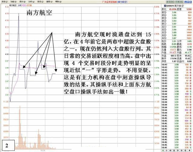 看盘高手实践培训十