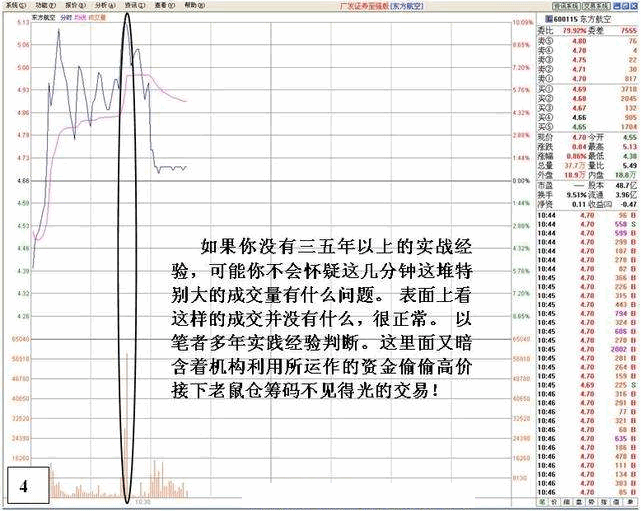 看盘高手实践培训十