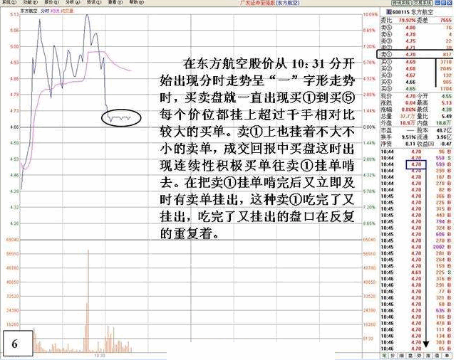 看盘高手实践培训十
