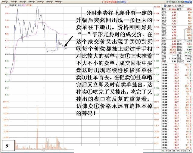 看盘高手实践培训十