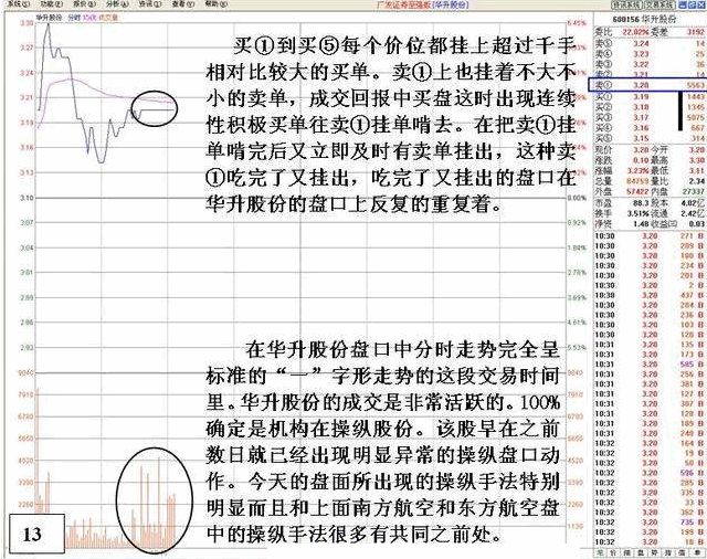 看盘高手实践培训十