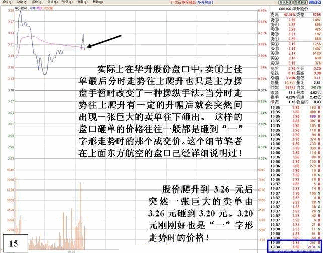 看盘高手实践培训十