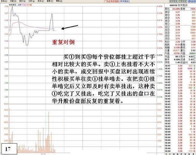 看盘高手实践培训十