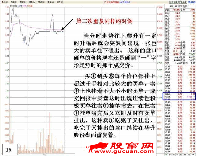 看盘高手实践培训十