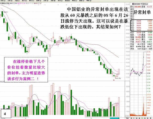 盘口：涨停后异常封单的危险