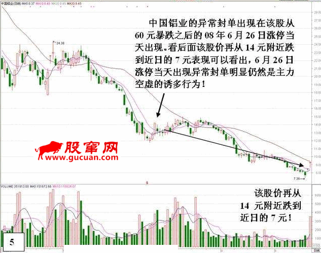 盘口：涨停后异常封单的危险