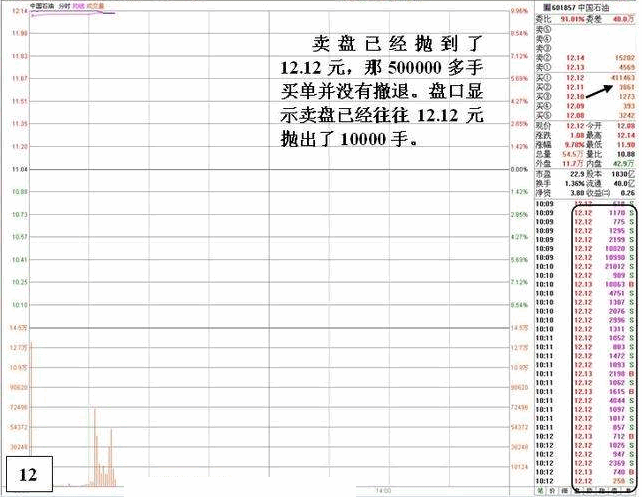 盘口：涨停后异常封单的危险