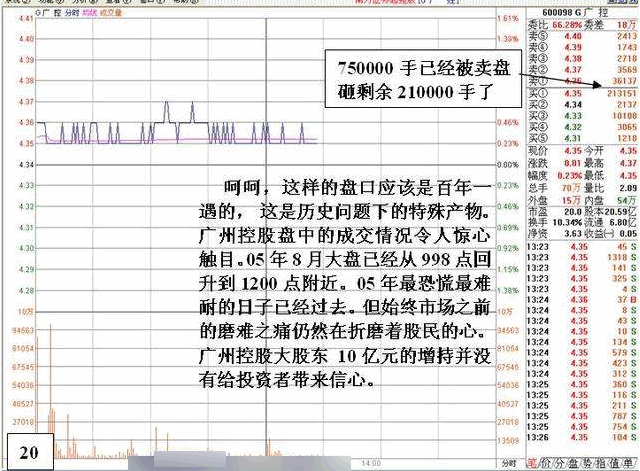 盘口：涨停后异常封单的危险