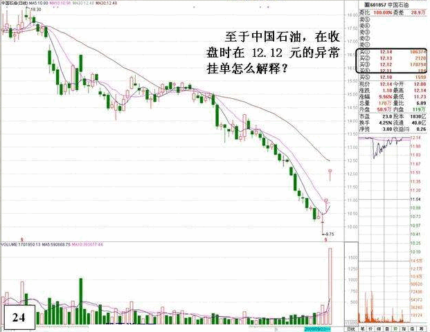 盘口：涨停后异常封单的危险