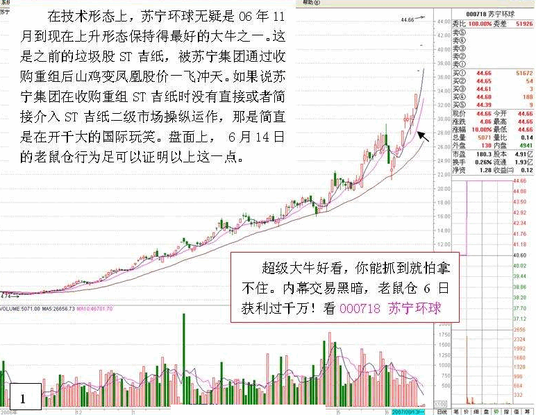 老鼠仓案例分析