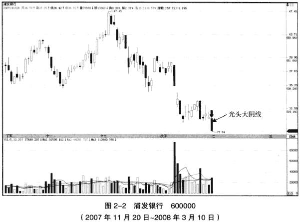 光头大阴线