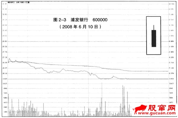 K线入门：光脚大阴线